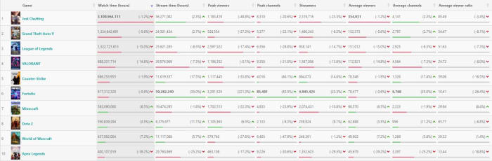Most watched twitch games